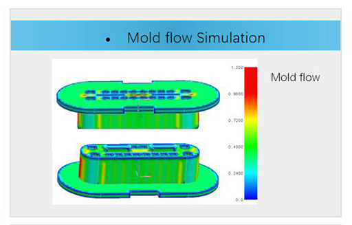 Mold Flow