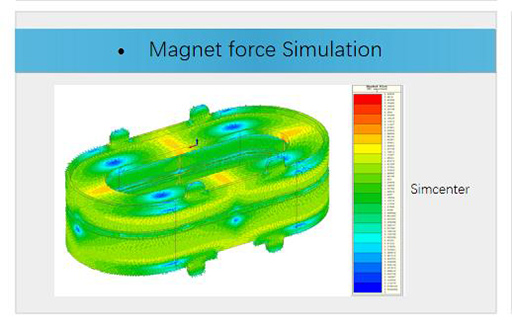 Magnetic force Simulation